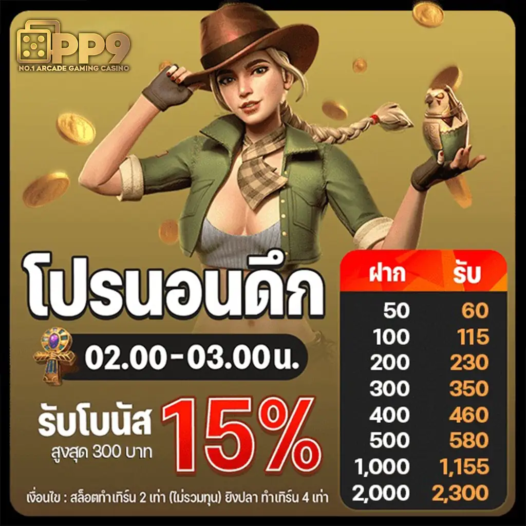 เว็บพนันใหญ่ที่สุดในโลก | เว็บพนันออนไลน์ต่างประเทศที่ดีที่สุดในปี 2025